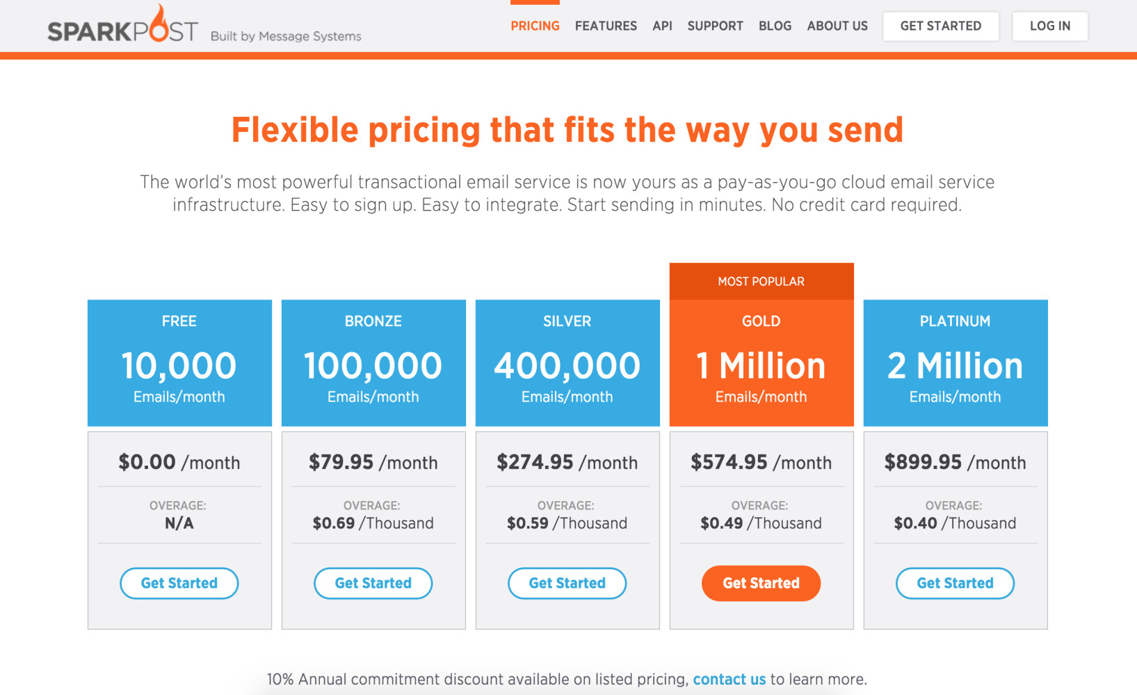 SparkPost's Pricing Page
