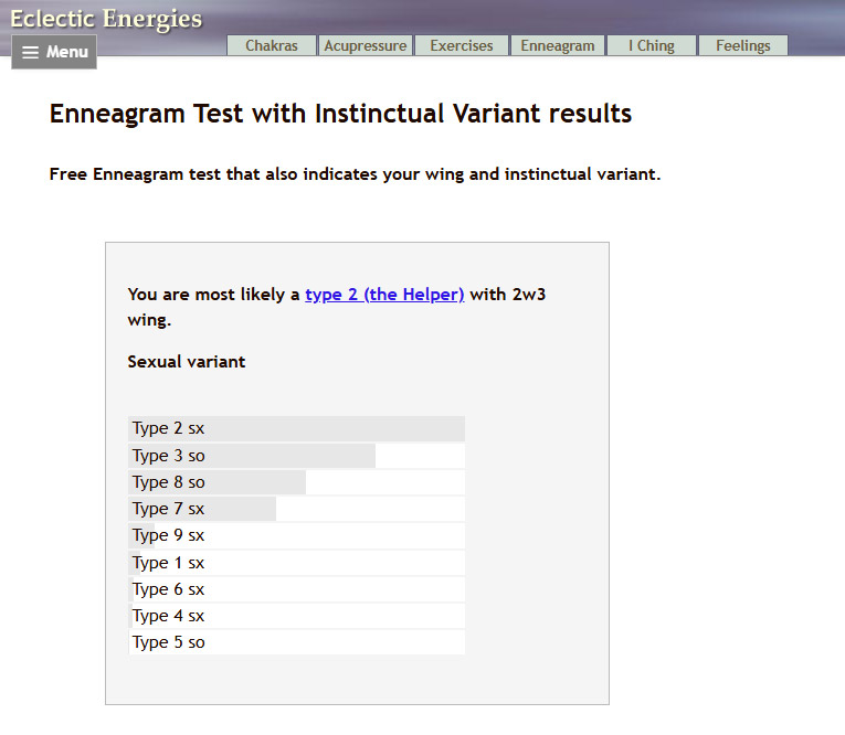 Eclectic Energies secondary enneagram results: Type 2, 3, 8, 7, then a big drop off for the others.